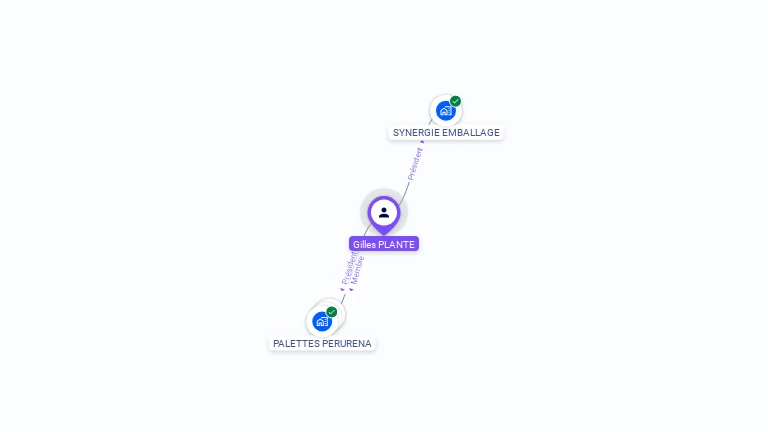 Cartographie gratuite de Gilles PLANTE
