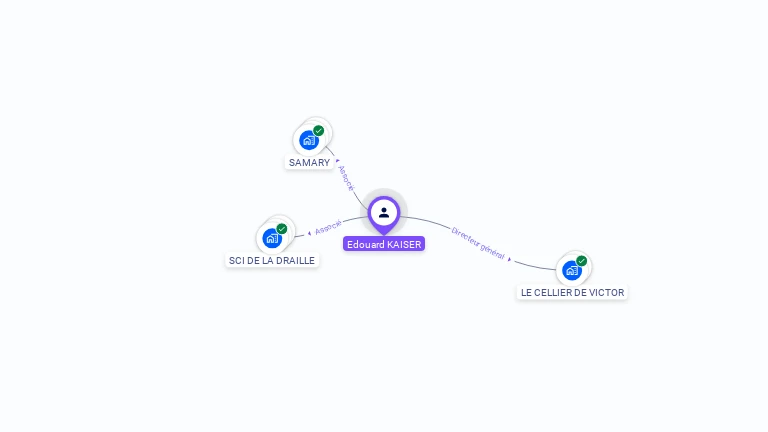 Cartographie gratuite d'Edouard KAISER