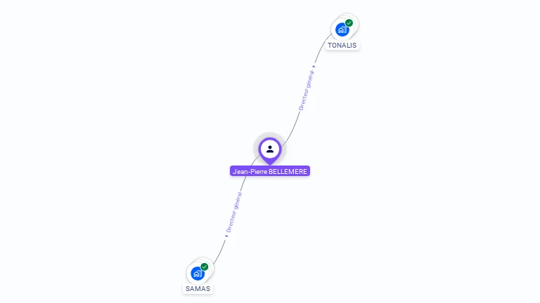 Cartographie gratuite de Jean-Pierre BELLEMERE