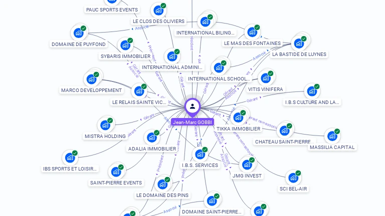 Cartographie gratuite de Jean-Marc GOBBI