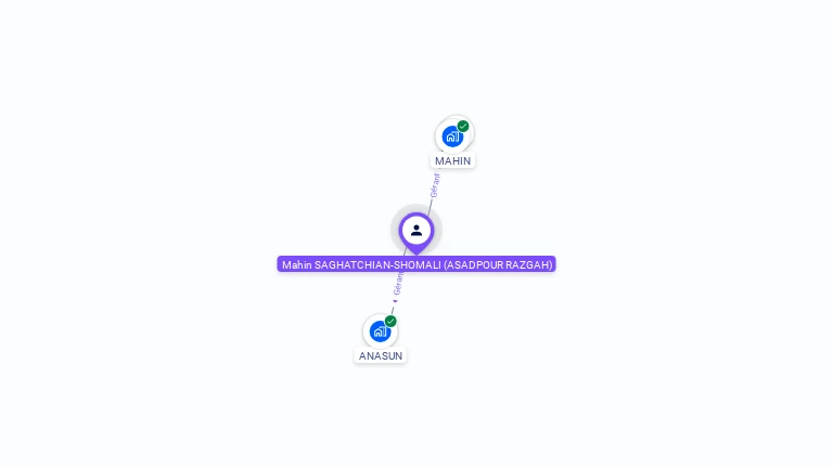 Cartographie gratuite de Mahin SAGHATCHIAN-SHOMALI