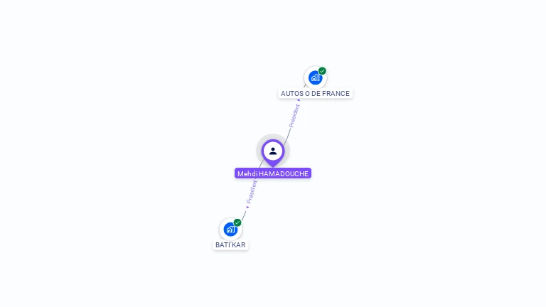 Cartographie gratuite de Mehdi HAMADOUCHE