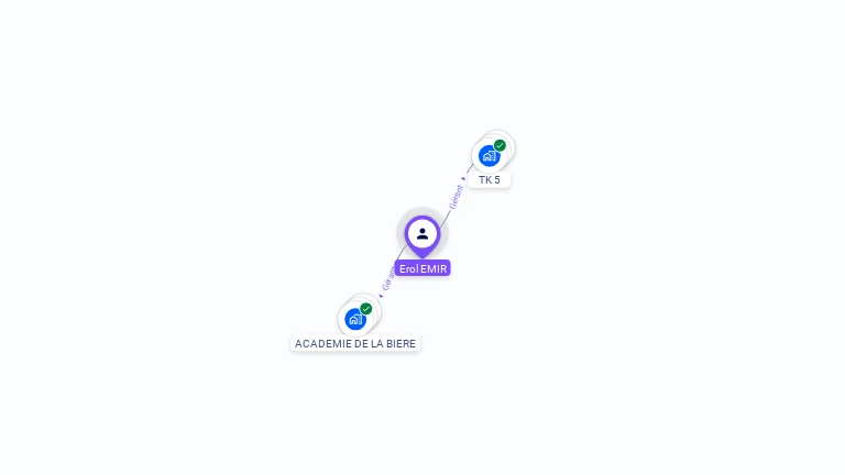Cartographie gratuite d'Erol EMIR