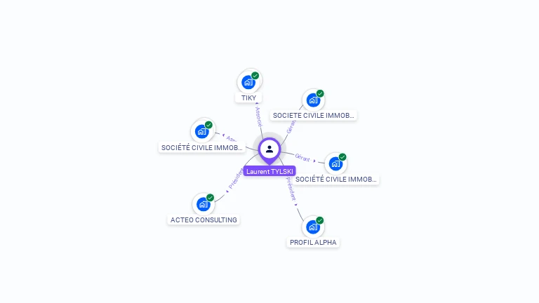 Cartographie gratuite de Laurent TYLSKI