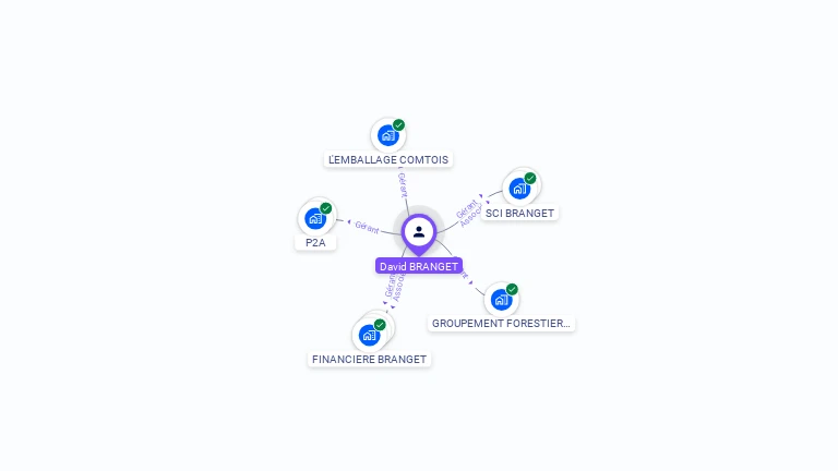 Cartographie gratuite de David BRANGET