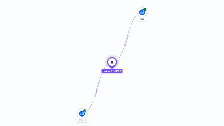 Cartographie gratuite de Lukas RIVIERE
