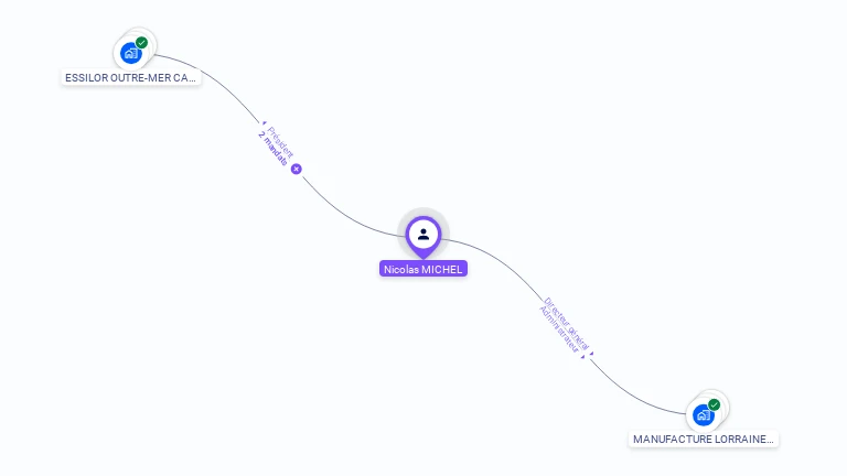 Cartographie gratuite de Nicolas MICHEL