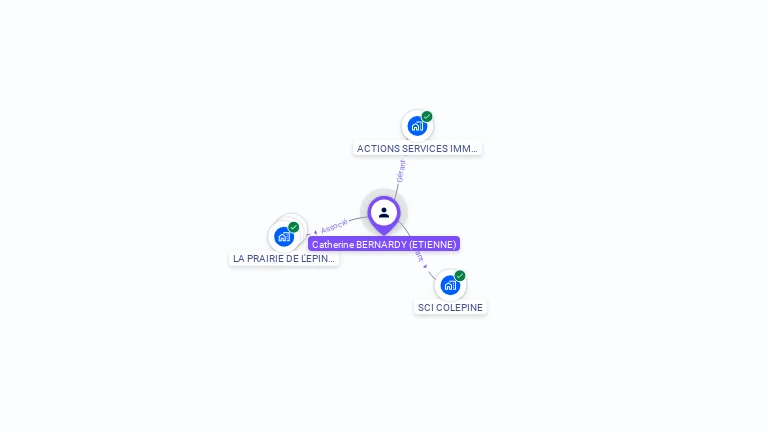 Cartographie gratuite de Catherine BERNARDY