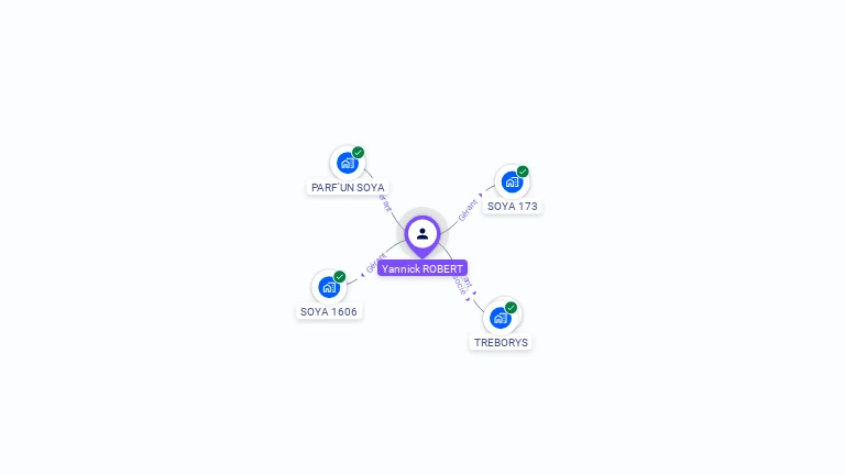 Cartographie gratuite d'Yannick ROBERT