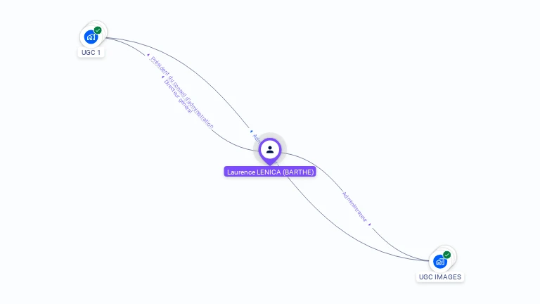 Cartographie gratuite de Laurence LENICA