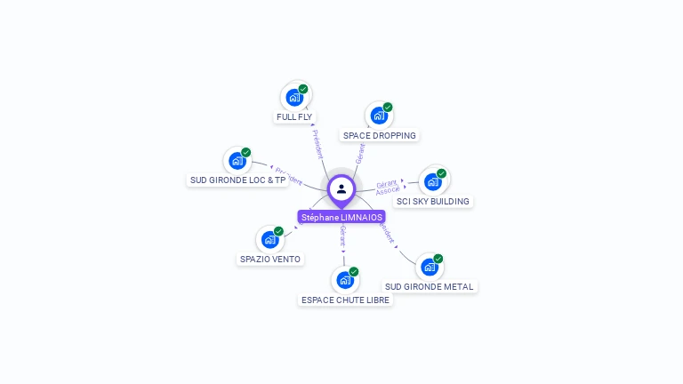 Cartographie gratuite de Stéphane LIMNAIOS