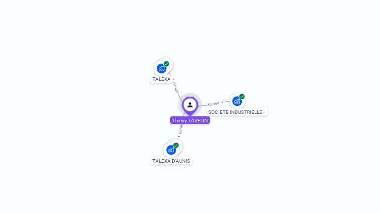 Cartographie gratuite de Thierry TAVELIN