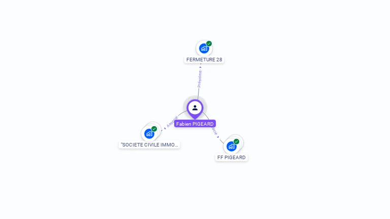 Cartographie gratuite de Fabien PIGEARD