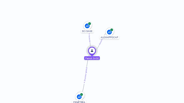 Cartographie gratuite de Patrick SAGE