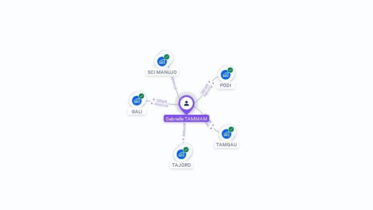 Cartographie gratuite de Gabrielle TAMMAM