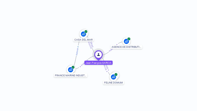 Cartographie gratuite de Jean-Francois GARCIA