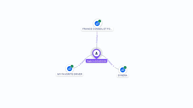 Cartographie gratuite de Nabil AGOUDDIM