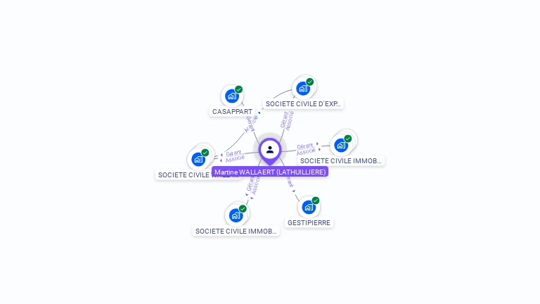 Cartographie gratuite de Martine WALLAERT