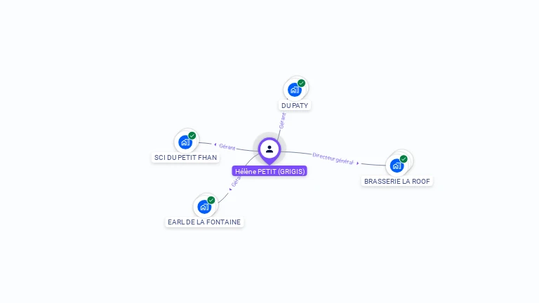 Cartographie gratuite de Hélène PETIT