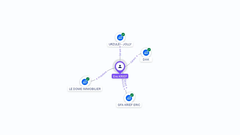 Cartographie gratuite d'Eric KRIEF