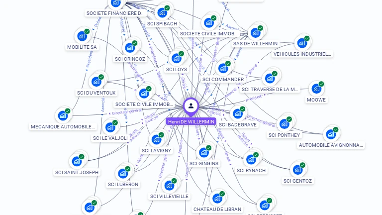 Cartographie gratuite de Henri DE WILLERMIN