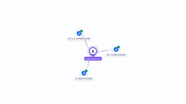 Cartographie gratuite de Didier MATTIA