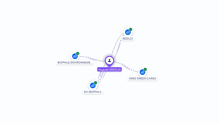 Cartographie gratuite de Hugues ORSOLIN