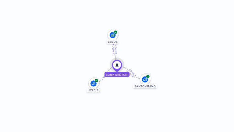 Cartographie gratuite de Suzon SANTONI