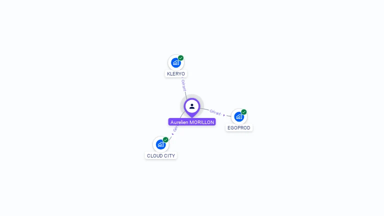 Cartographie gratuite d'Aurelien MORILLON