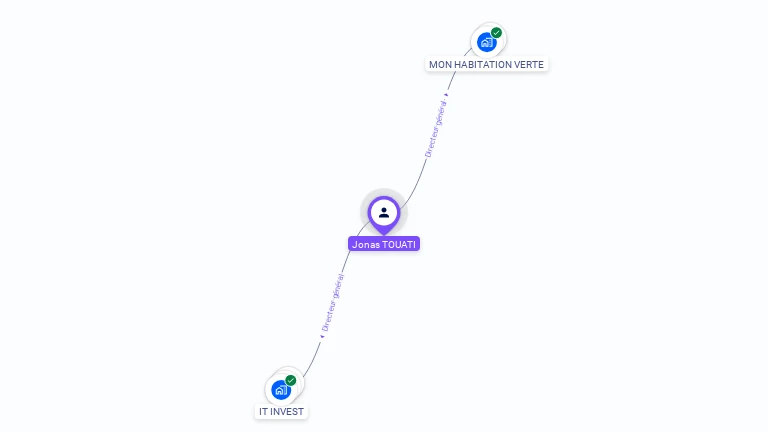 Cartographie gratuite de Jonas TOUATI