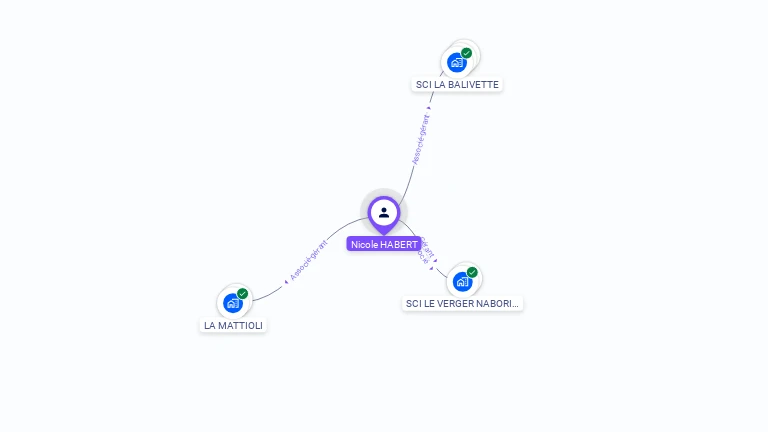 Cartographie gratuite de Nicole HABERT