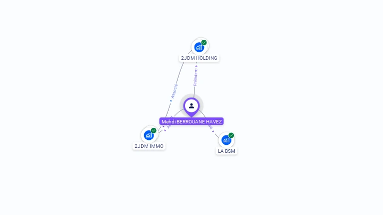 Cartographie gratuite de Mehdi BERROUANE-HAVEZ