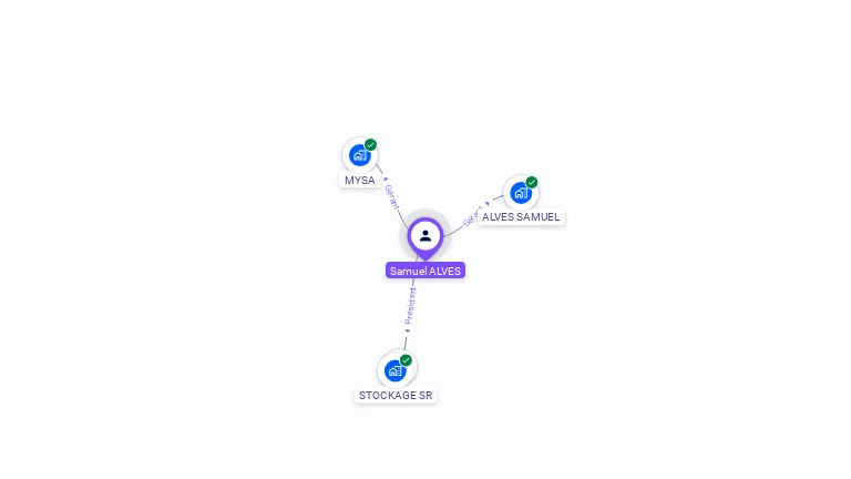 Cartographie gratuite de Samuel ALVES