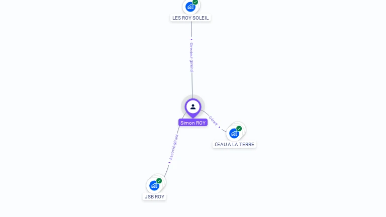 Cartographie gratuite de Simon ROY