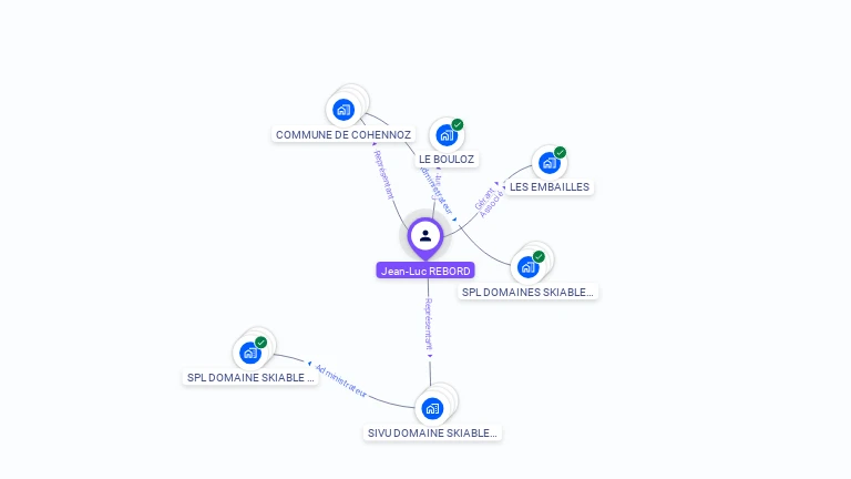 Cartographie gratuite de Jean-Luc REBORD