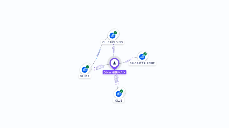 Cartographie gratuite d'Olivier GERMAIX