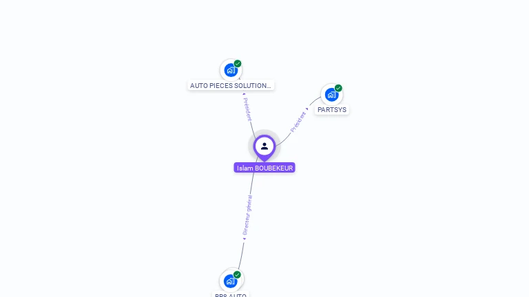 Cartographie gratuite d'Islam BOUBEKEUR