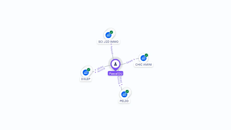 Cartographie gratuite de Pascal DU