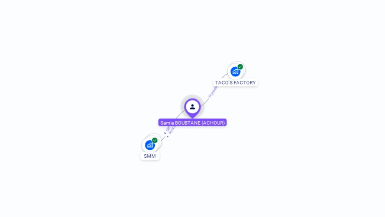 Cartographie gratuite de Samia BOUBTANE