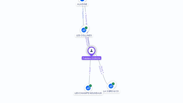Cartographie gratuite de Frdric DORION