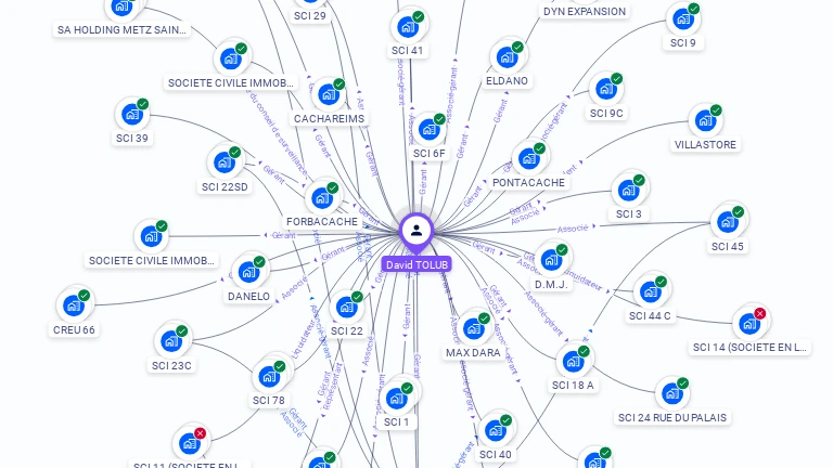 Cartographie gratuite de David TOLUB