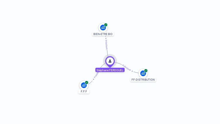 Cartographie gratuite de Stephane FERDOUEL