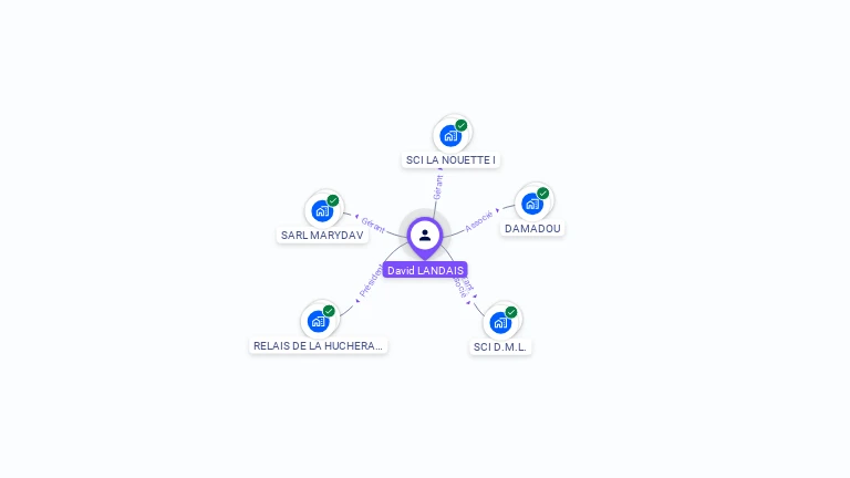 Cartographie gratuite de David LANDAIS