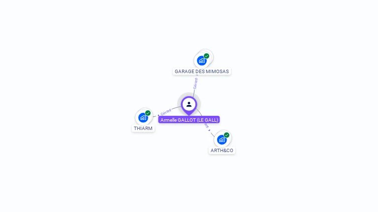 Cartographie gratuite d'Armelle GALLOT