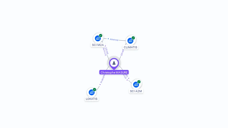 Cartographie gratuite de Christophe MASURE