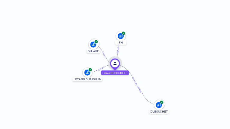 Cartographie gratuite de Herv DUBOUCHET