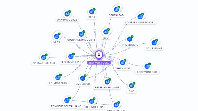 Cartographie gratuite de Jean-Michel BOSC