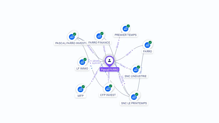Cartographie gratuite de Pascal FARRO