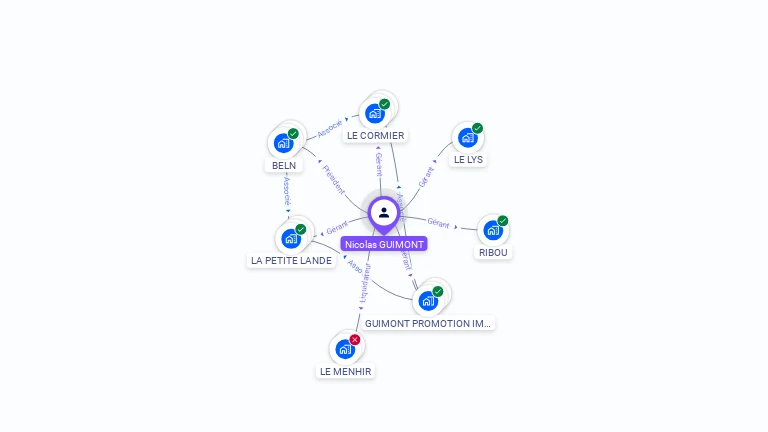 Cartographie gratuite de Nicolas GUIMONT