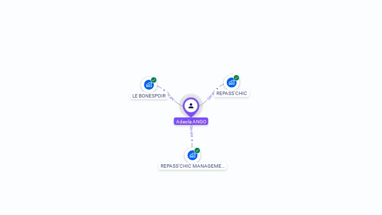 Cartographie gratuite d'Adeola ANGO